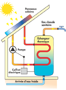 chauffe eau solaire principe
